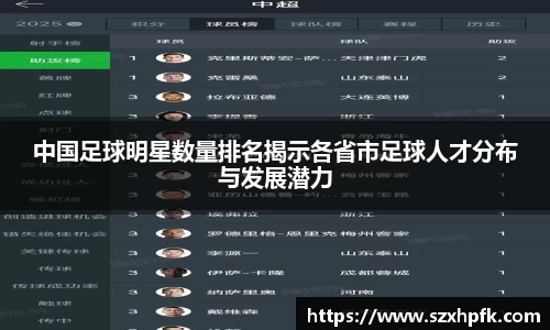 中国足球明星数量排名揭示各省市足球人才分布与发展潜力